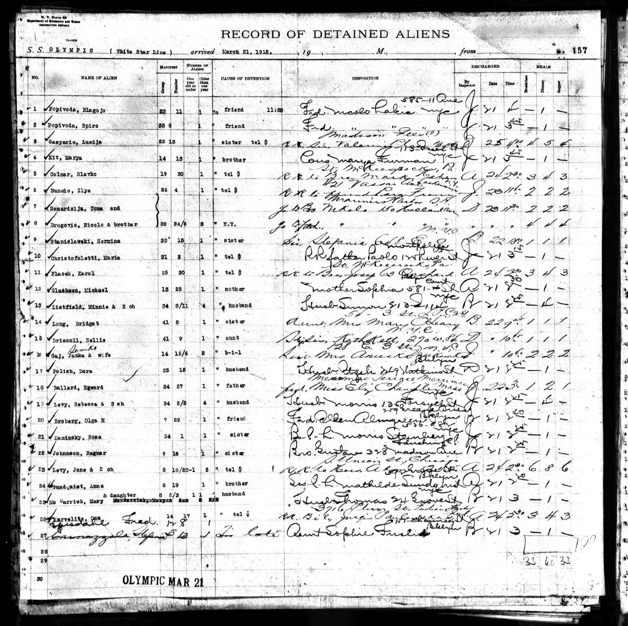 Ellis Island Foundation, Blagoje i Špiro Popivoda